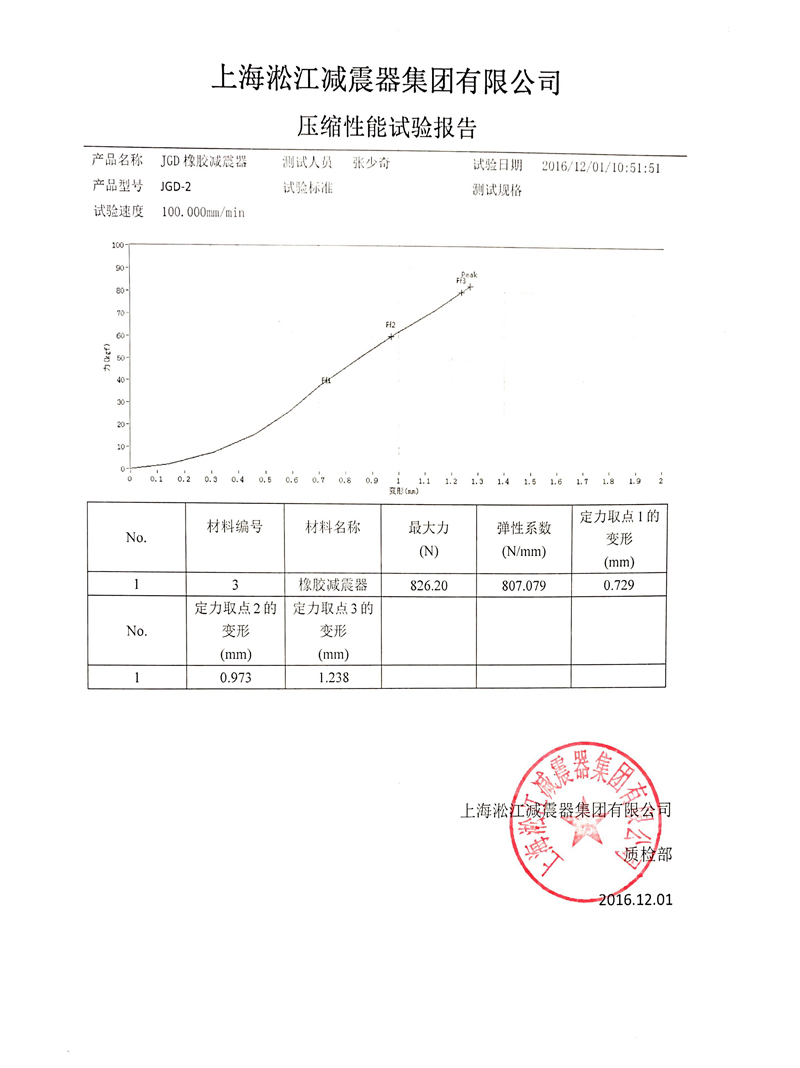 JGD型水泵橡胶剪切隔振器压缩性能试验报告
