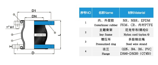 阿拉善卧式自吸蜗壳泵橡胶挠性接管