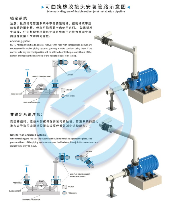 南京市AAD智慧调峰泵站橡胶球型软连接 南京市AAD智慧调峰泵站橡胶球型软连接