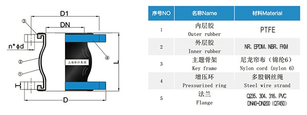 南京市AAD智慧调峰泵站橡胶球型软连接 南京市AAD智慧调峰泵站橡胶球型软连接