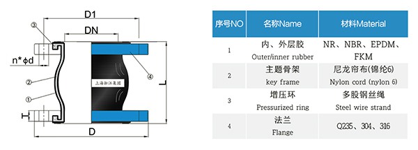 AS 澳大利亚标准橡胶膨胀节
