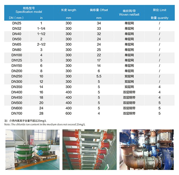 JTW型全不锈钢金属软管